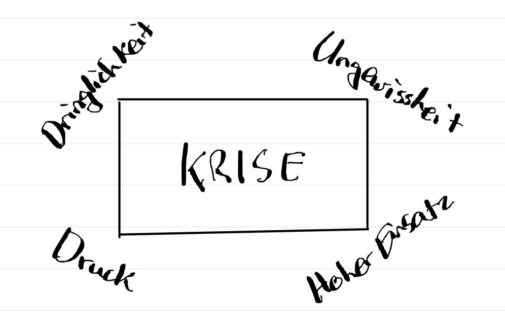 Was ist eine Krise?
