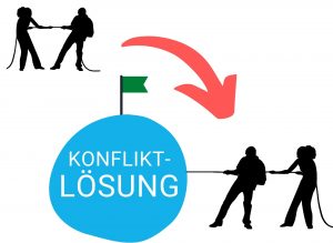 konfliktlösungsstrategie clipart