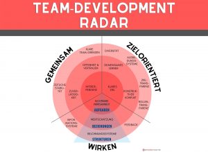 Team-Radar